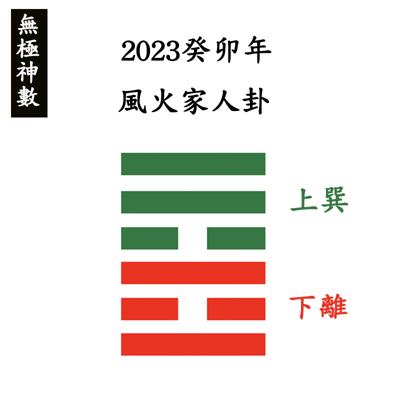 《2023癸卯年之卦——風火家人》